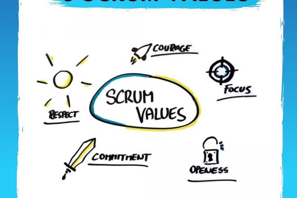5 Nilai SCRUM Yang Perlu Anda Ketahui